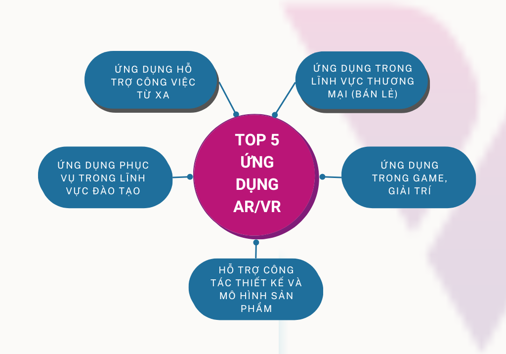 Top 5 ung dung AR/VR