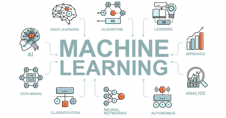 Machine learning là gì? Ứng dụng của machine learning trong đời sống ...