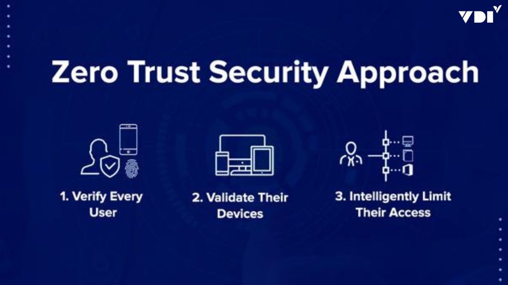 Zero Trust - giải pháp bảo vệ an ninh mạng hiệu quả