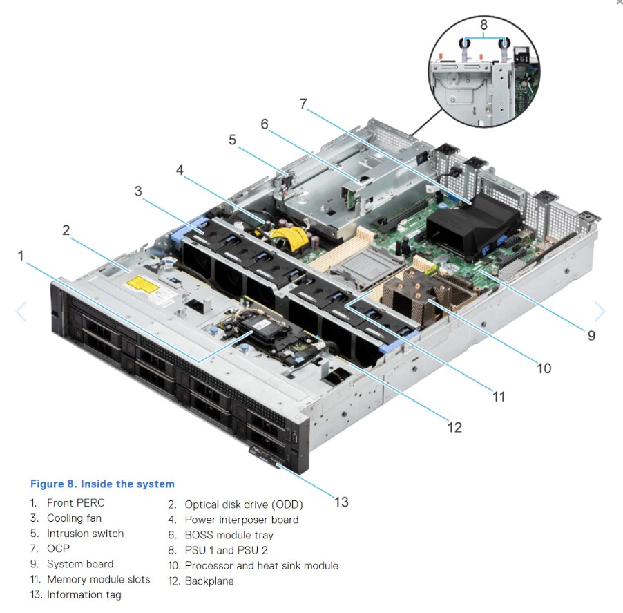Máy Chủ Dell PowerEdge R550 8x3.5 Inch - Ảnh 3
