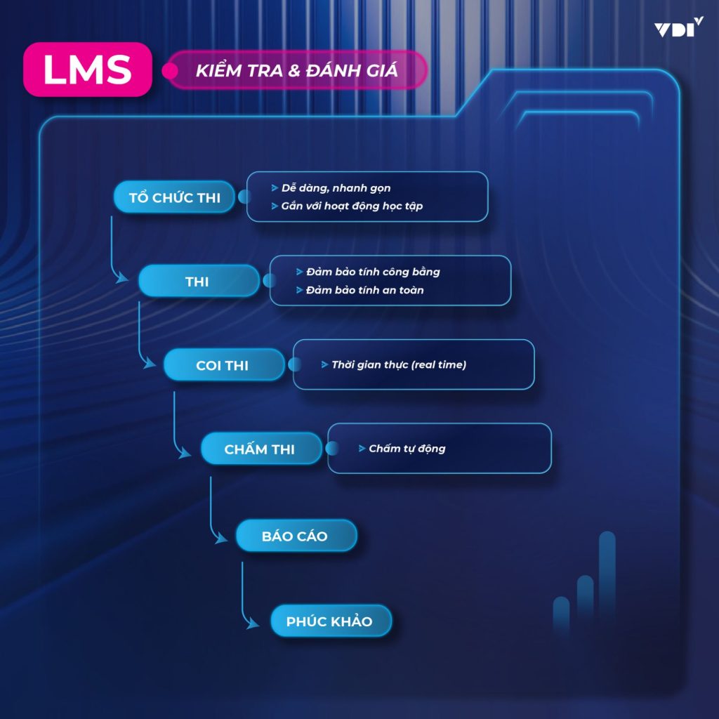 Module nền tảng học tập thích ứng VDI