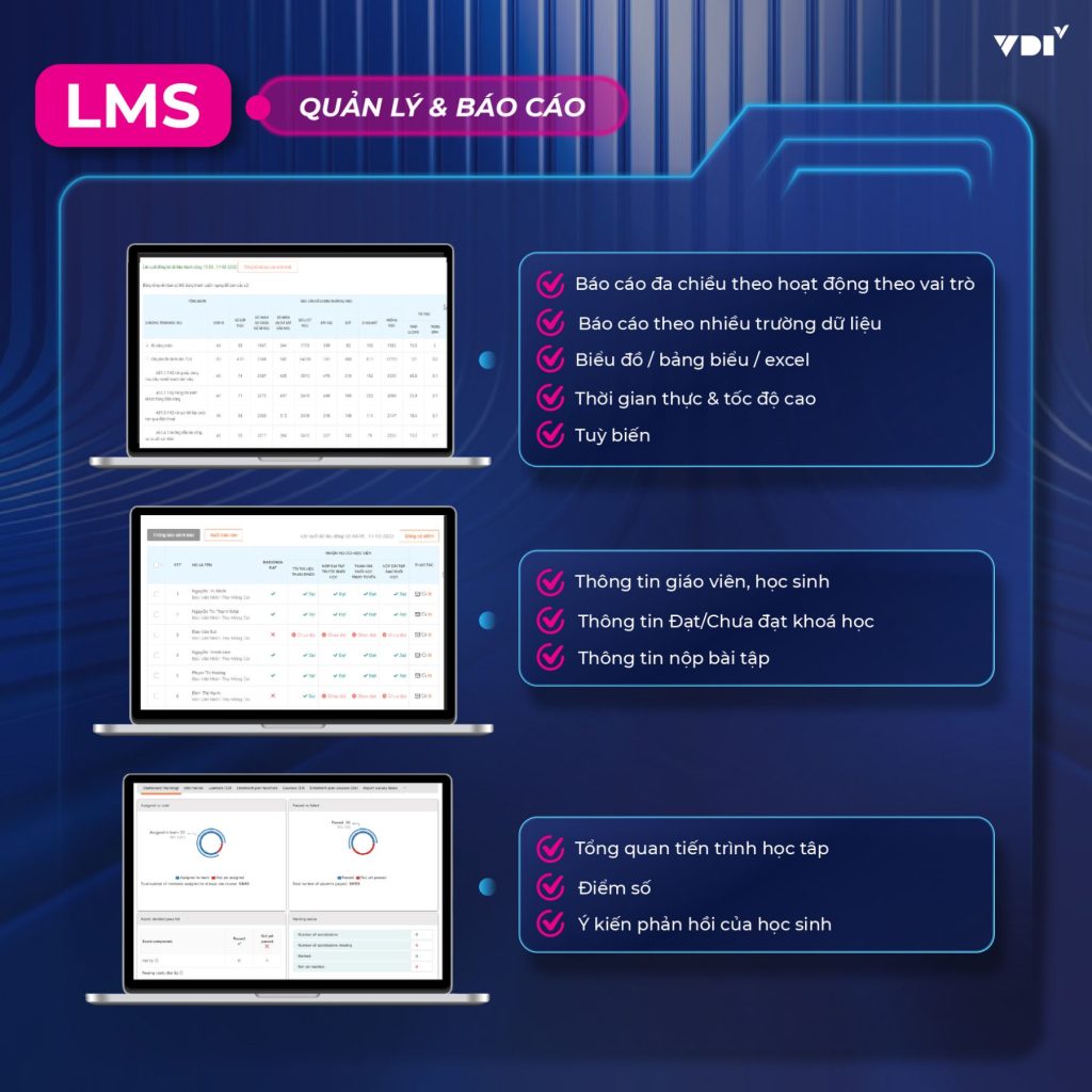 Module nền tảng học tập thích ứng VDI