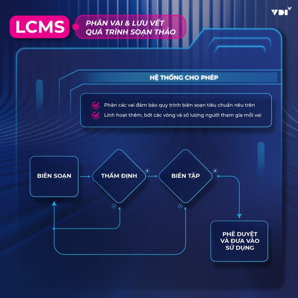 Module nền tảng học tập thích ứng VDI