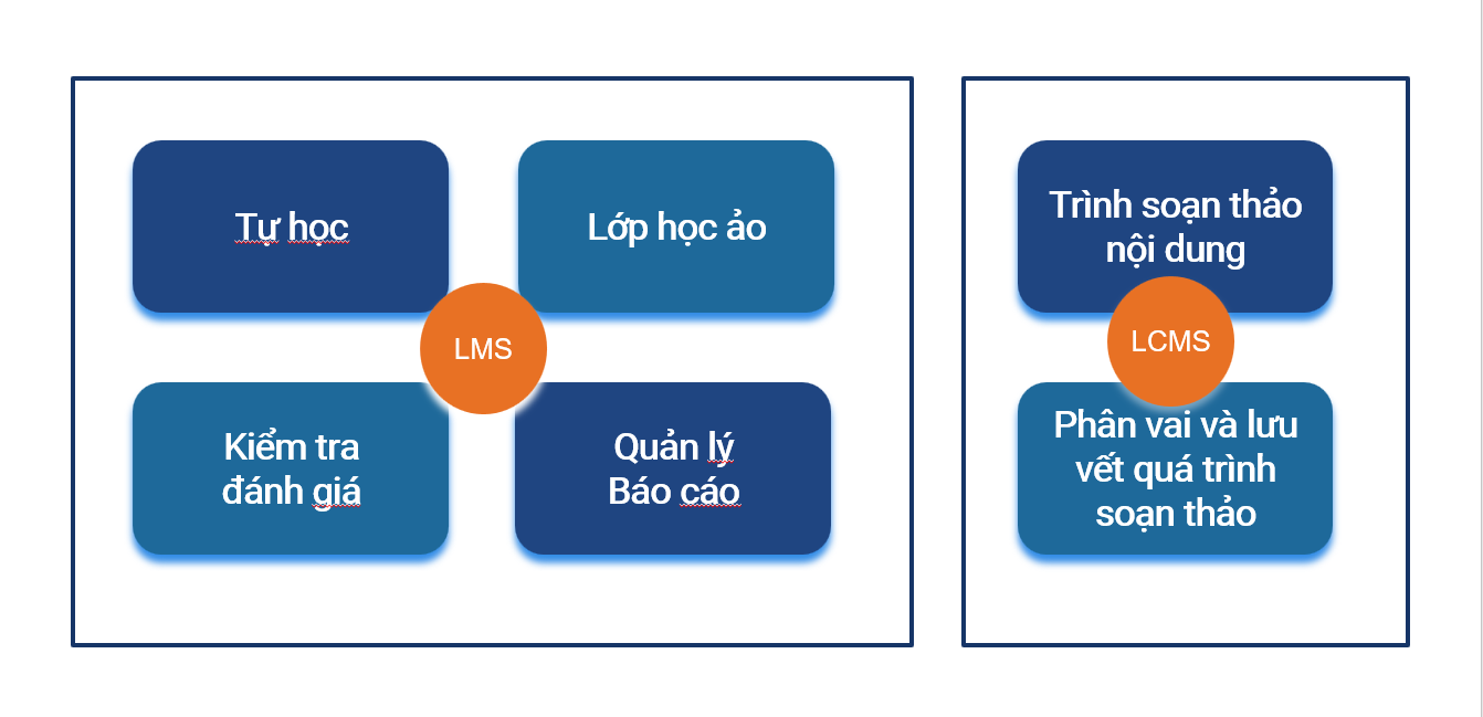 Module nền tảng học tập thích ứng VDI
