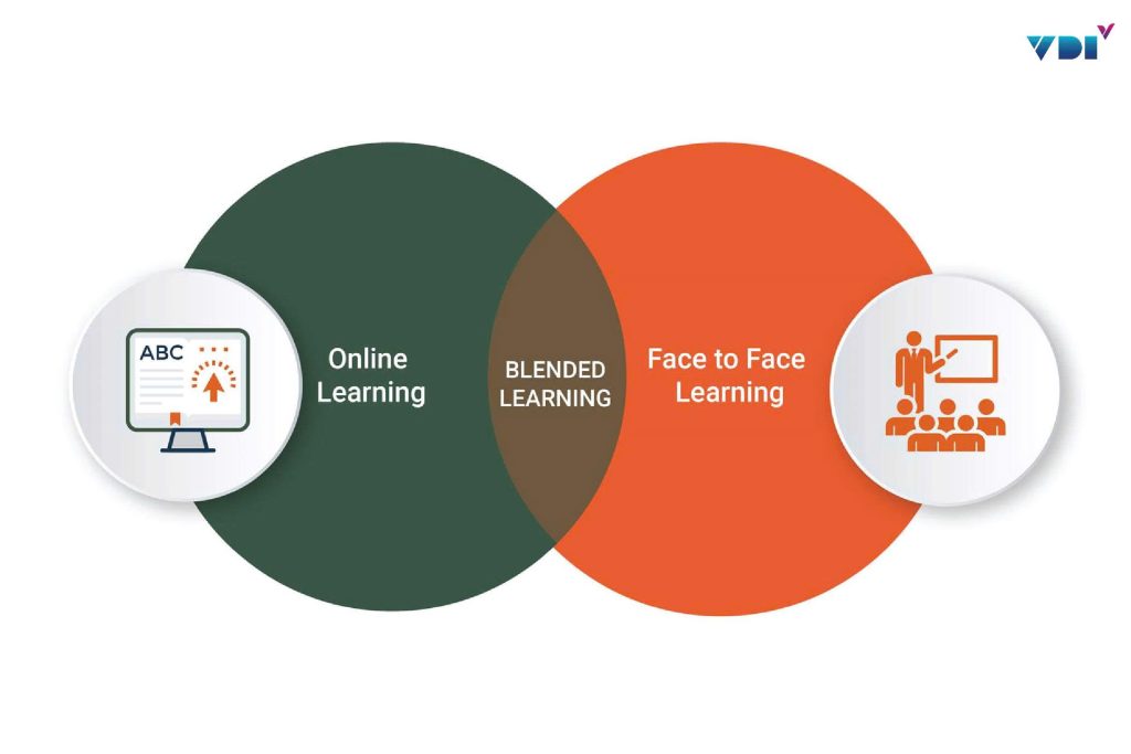 Học tập kết hợp truyền thống và hiện đại